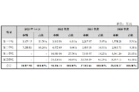 白沙要账公司更多成功案例详情